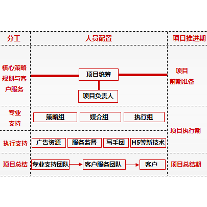 体系图